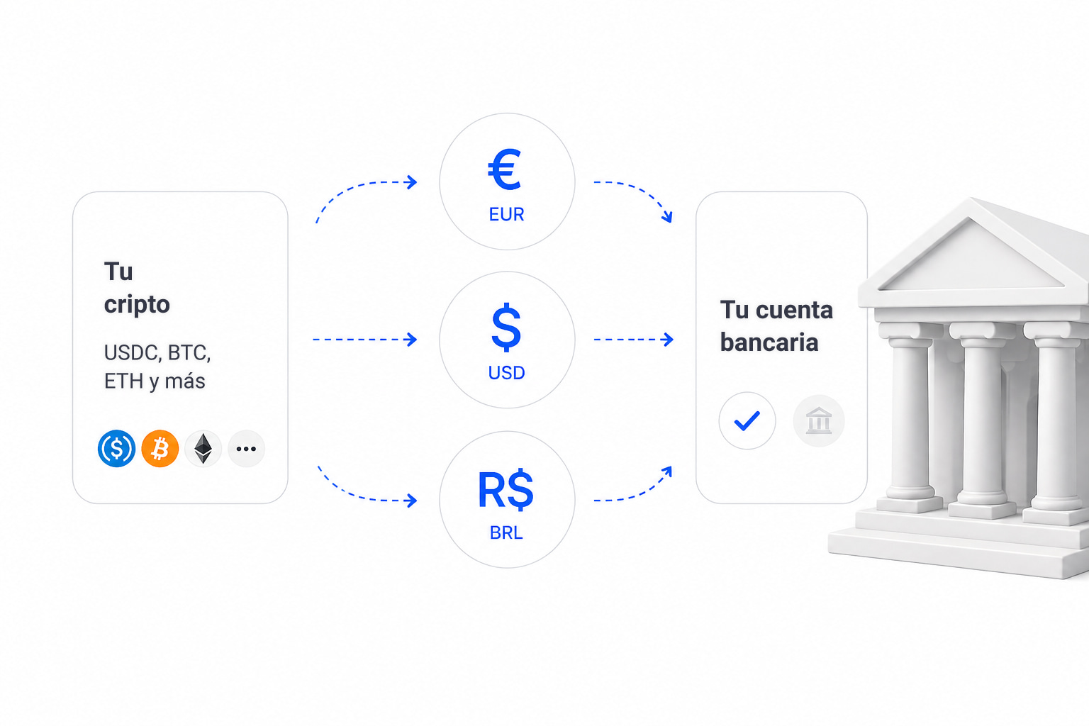 Cripto convertido en cuenta bancaria en EUR, USD o BRL